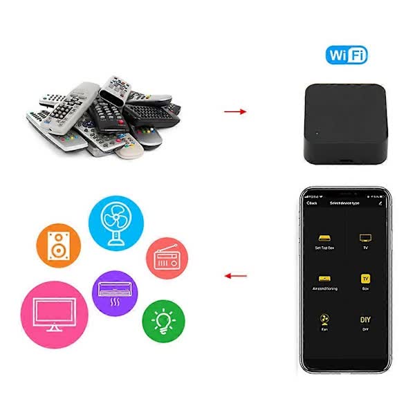 Tuya Smart WiFi IR Remote Control S06 Universal Wireless Infrared Remote Compatible with IR Enabled Devices - Image 2