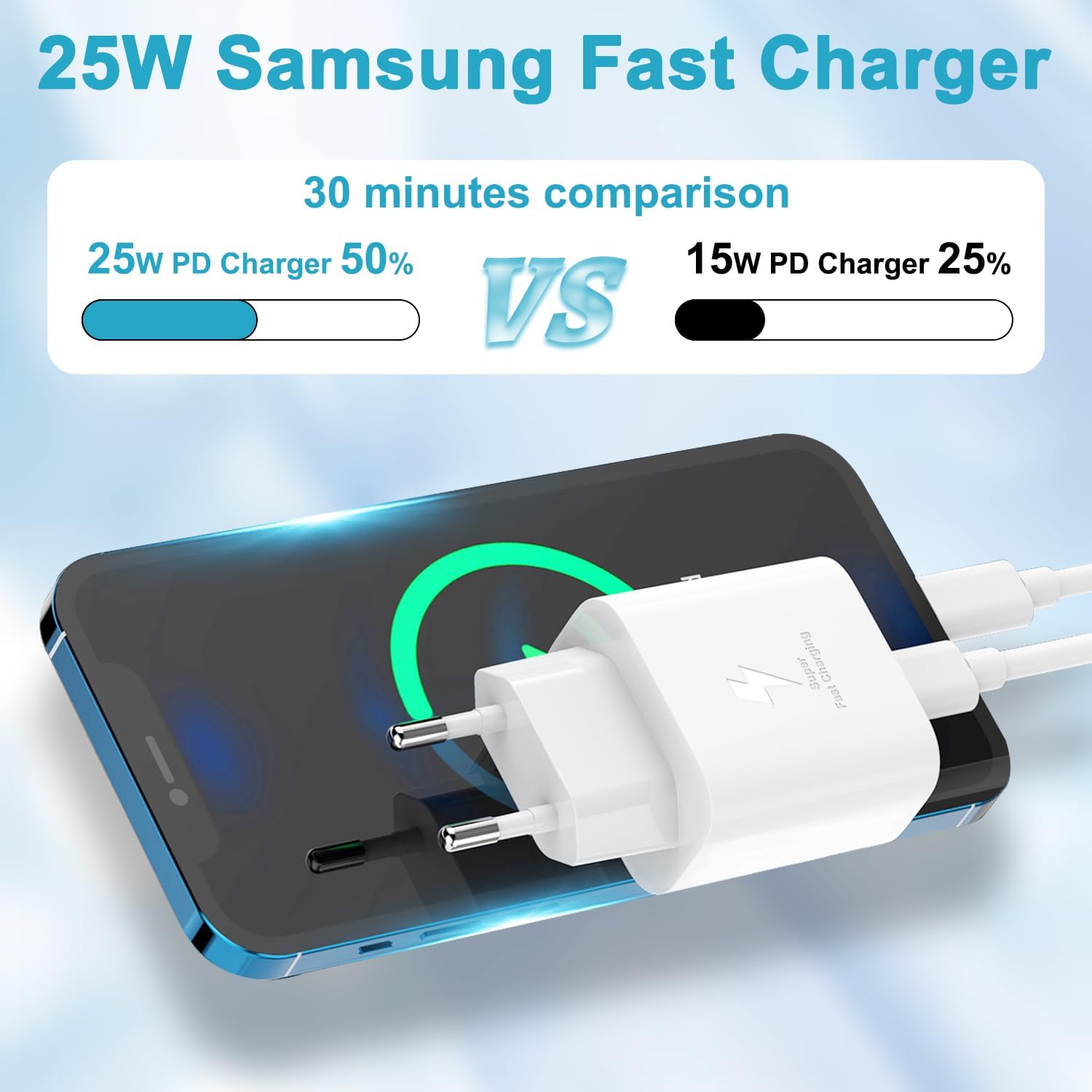 25W USB C Fast Charger with 2m Cable Compatible with Samsung Galaxy S25 S24 Ultra S23 S22 Ultra S22 Plus S21 FE 5G S20 S10 S9 A52S A55 5G A13 Note20 - Image 4