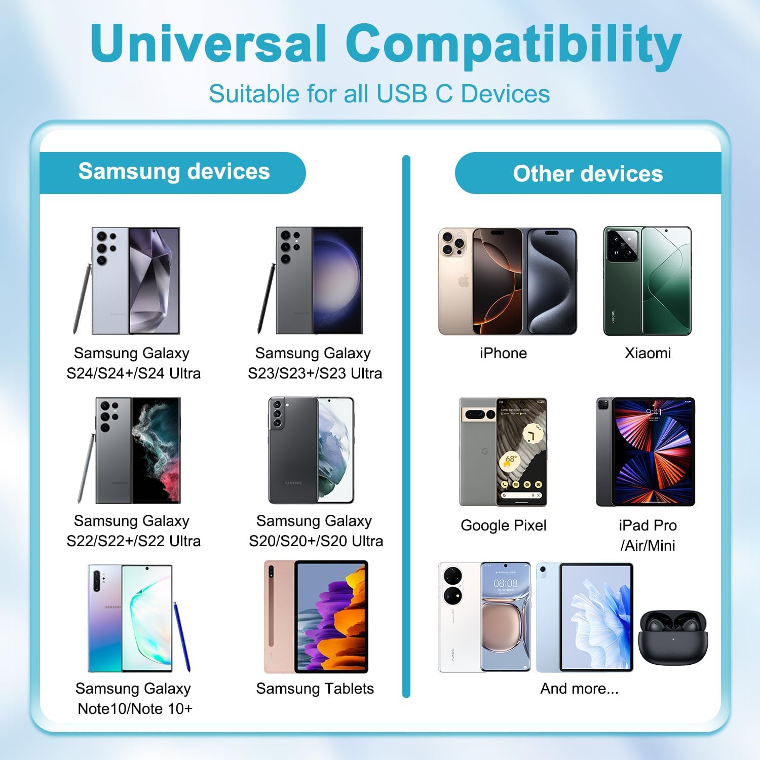 25W USB C Fast Charger with 2m Cable Compatible with Samsung Galaxy S25 S24 Ultra S23 S22 Ultra S22 Plus S21 FE 5G S20 S10 S9 A52S A55 5G A13 Note20 - Image 6