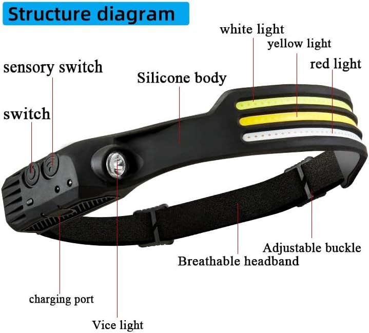 LED Headlamp – 3 Colors Light (White/Red/Yellow) – 1000Lumens – 5 Light Modes – USB Rechargeable – Motion Sensor – Waterproof Design for Cycling, Camping & Night Fishing - Image 1