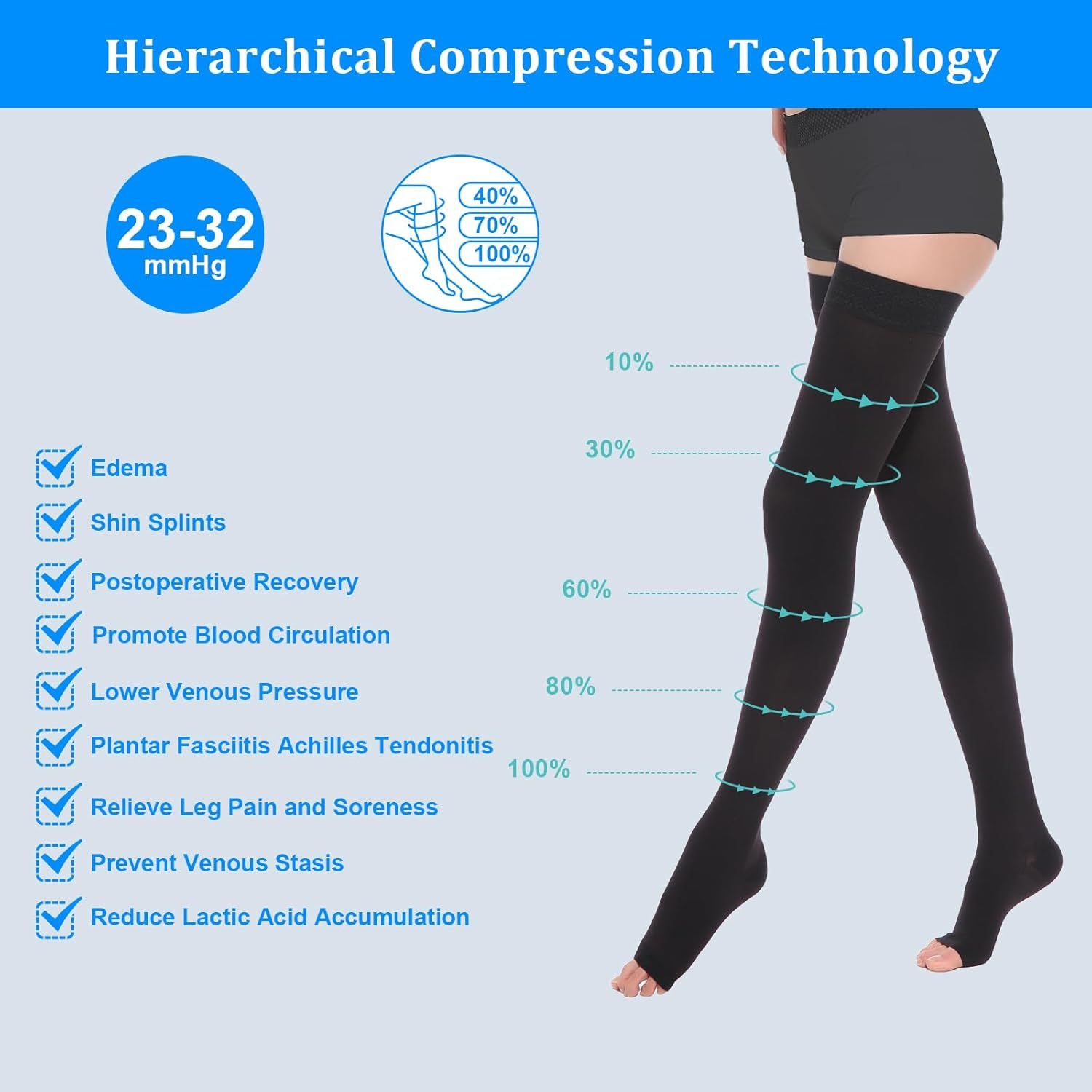 Thigh High Compression Socks for Women Men 23-32 mmHg Open Toe, Level 2 Support for Varicose Veins Edema, Breathable Cotton Spandex with Silicone Dotted Bands - Image 5