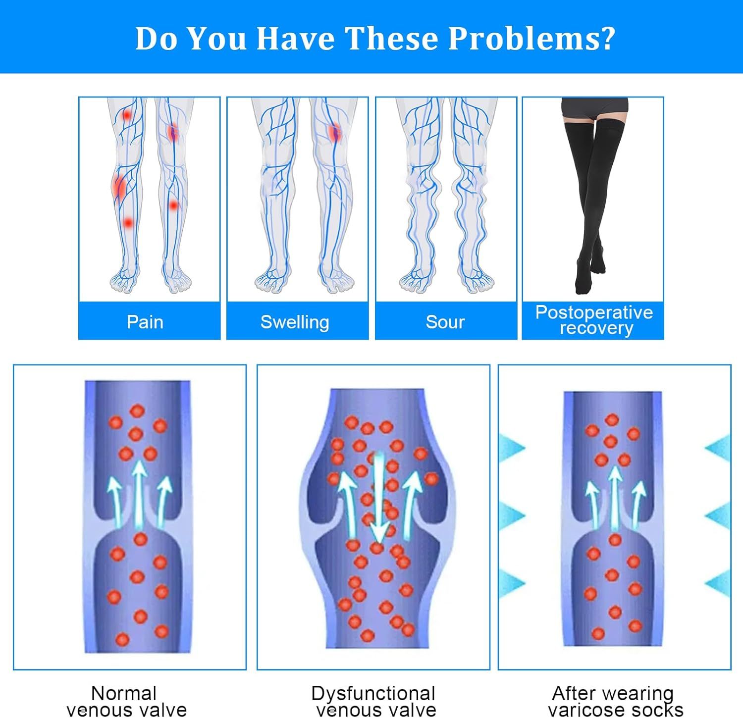 Thigh High Compression Stockings for Women Men 23-32 mmHg Closed Toe, Level 2 Support for Varicose Veins Edema, Breathable Cotton Spandex with Silicone Dotted Bands - Image 4