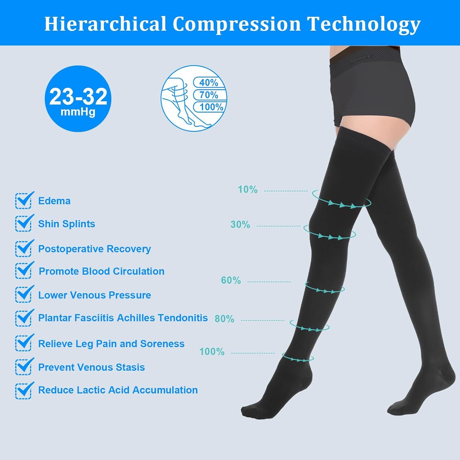 Thigh High Compression Stockings for Women Men 23-32 mmHg Closed Toe, Level 2 Support for Varicose Veins Edema, Breathable Cotton Spandex with Silicone Dotted Bands - Image 5