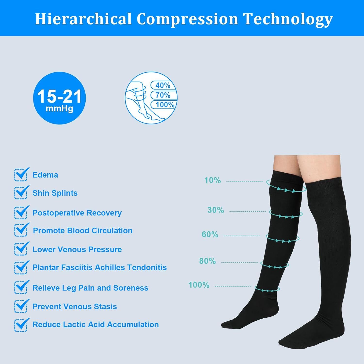 Thigh High Compression Socks for Women Men 15-21 mmHg Closed Toe, Level 1 Support for Edema Pregnancy, Breathable Polyester with Non-Slip Cuffs for All-Day Wear - Image 5