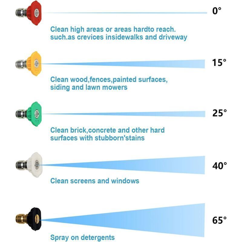 Angled Spray Lance, Underbody Wash Lance Compatible with Karcher K2 K3 K4 K5 K6 K7 Pressure Washer, Gutter Cleaning Kit - Image 4