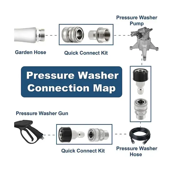 Stainless Steel Pressure Washer Quick Connect Kit, m22 14mm To 3/8in Quick Connect, 3/4in To 1/2in Qu, Stainless Steel + Brass material, Silver Color - Image 4