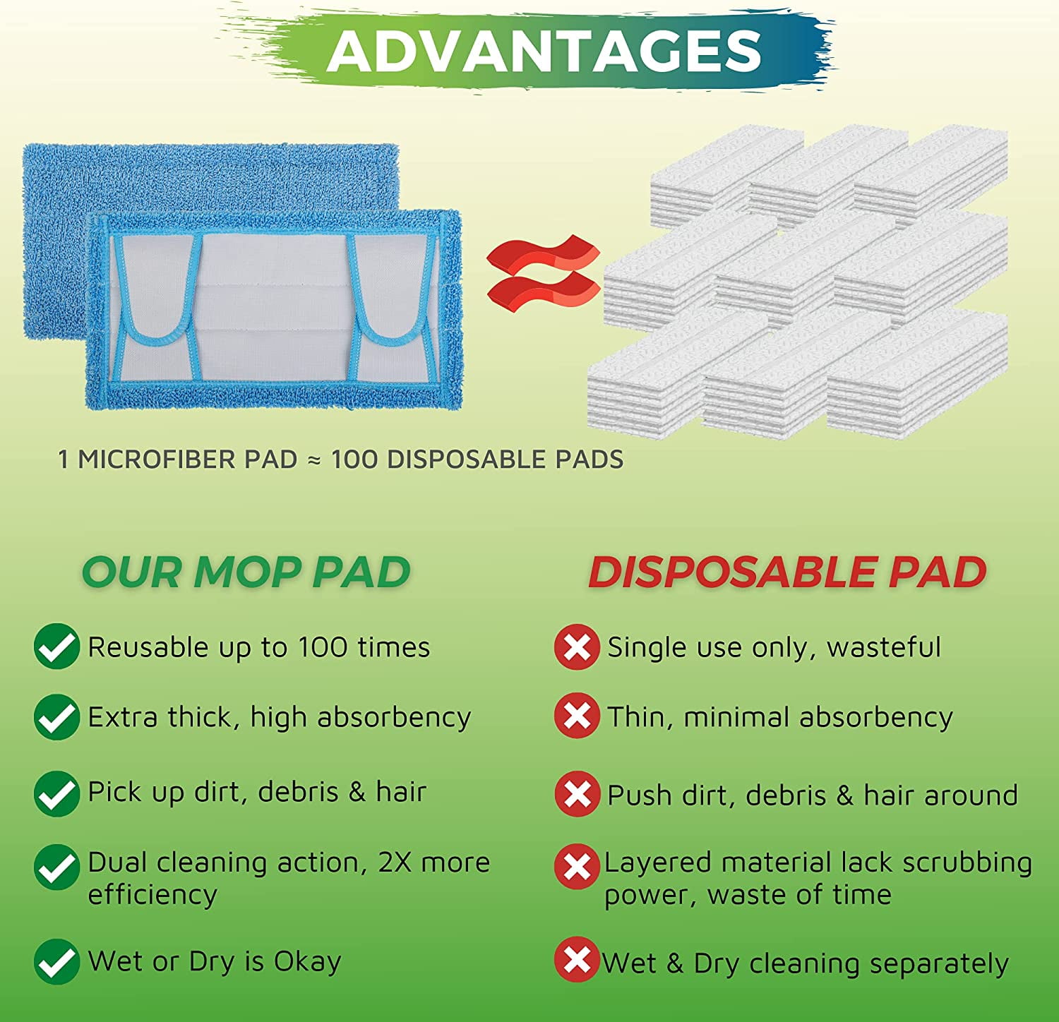Reusable Microfiber Mop Pads for Swwiffer Sweper & All 10-12 Inch Flat Mop, Upgraded Wet Dry Cleaning Pads for All Hard-Floor, Reusable & Washable Sweeper Refills (4 Pack) Blue - Image 7