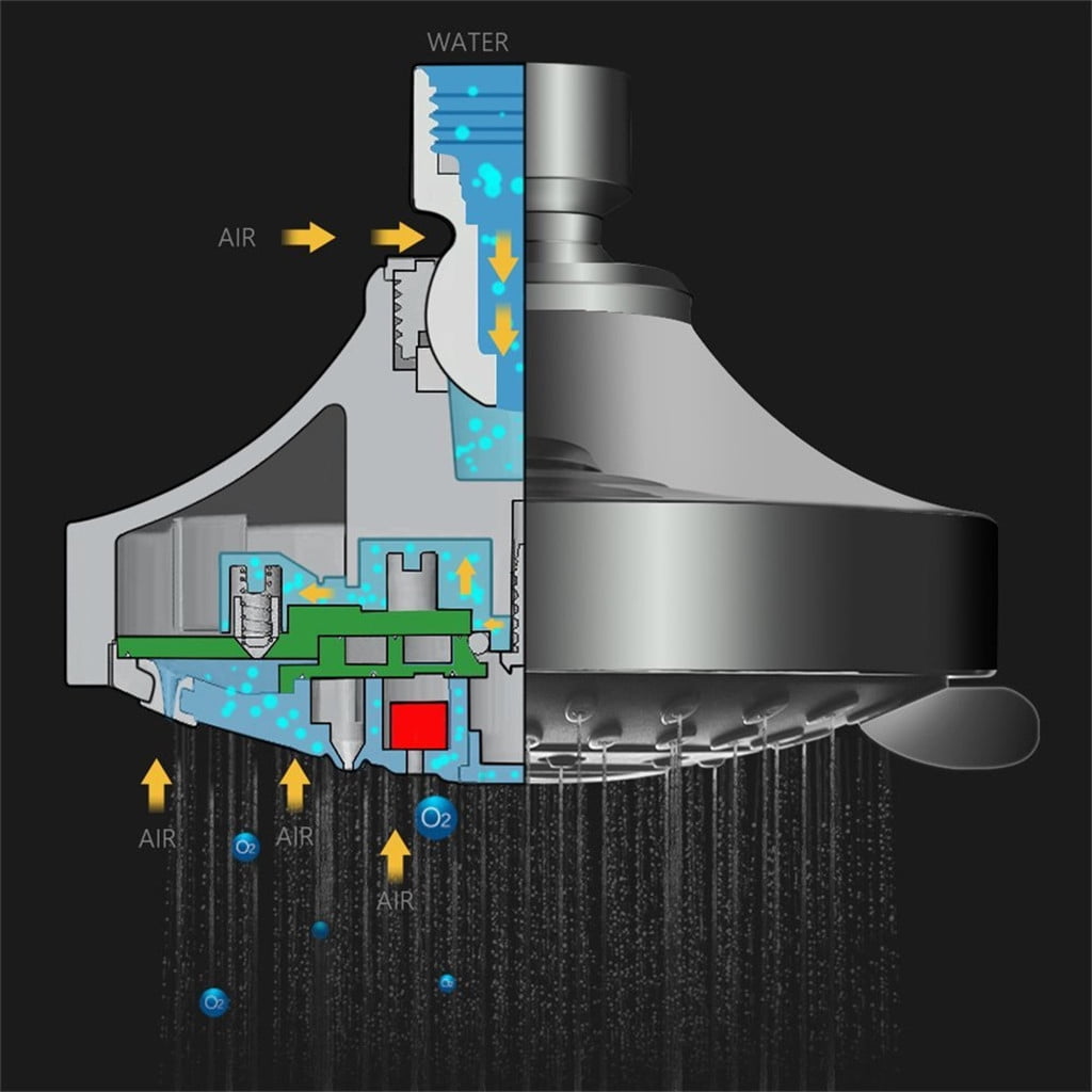 High Pressure Shower Head, Heavy Duty High Flow Pressure Rain, Fixed Showerhead 5-Setting with Bathroom Showerhead with Adjustable Brass Ball Joint, 1 Pcs, 4x3.25 4