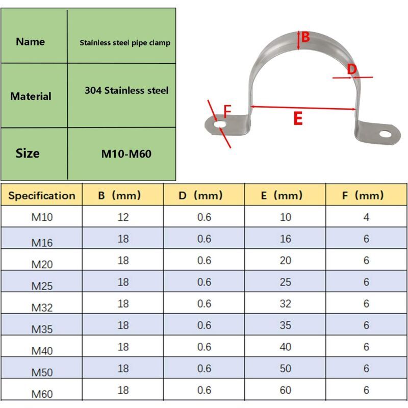20 Pcs 304 Stainless Steel U Tube Clamp Pipe Fastener, 10 mm - Image 2