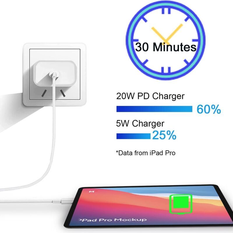 20W USB C Charger with Type C Cable Compatible with iPad Pro iPad Air iPad Mini 6 and Galaxy S21 S20 S10, 2 m 12.9 11 inch - Image 2