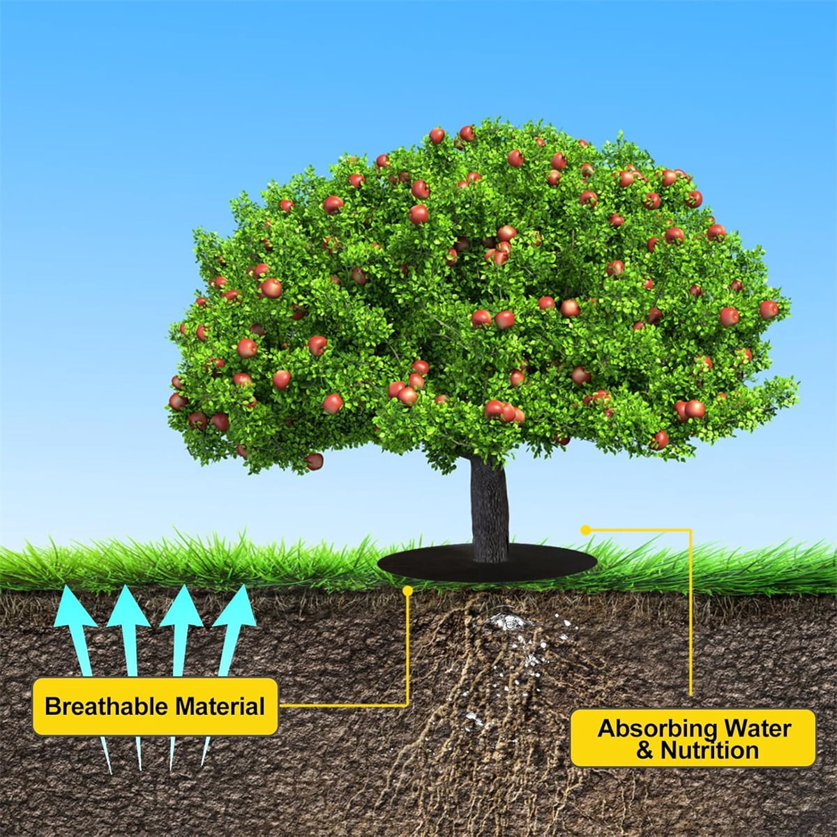 Tutuviw Non Woven Tree Ring, 24.4 inches Round Tree Base Weed Barrier Fabric Cover, Degradable and Reusable Tree Mulch Ring for Landscaping Weed Control, Root Protection Mat - Image 3