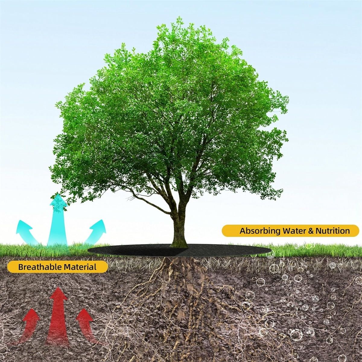 Tutuviw Non Woven Tree Ring, 24.4 inches Round Tree Base Weed Barrier Fabric Cover, Degradable and Reusable Tree Mulch Ring for Landscaping Weed Control, Root Protection Mat - Image 4