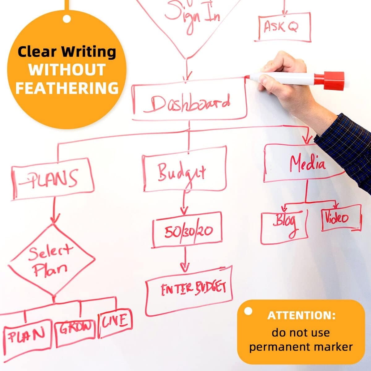 Dry Erase Sticker for Wall Tutuviw White Board Paper with 3 Markers Self-Adhesive Message Board Decal Cuttable Whiteboard Sticker Self-Adhesive White Board Roll Wallpaper for Office(17.7