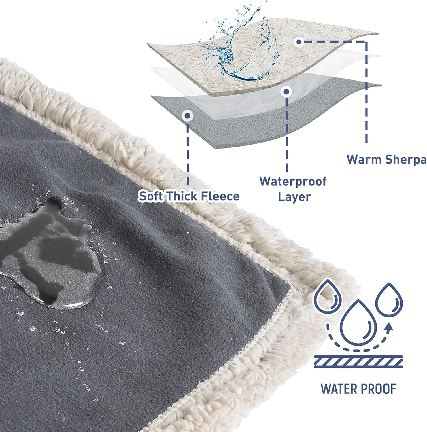 Pawsse Waterproof Pet Blanket, Pee Urine Proof Dog Blanket Cover for Couch Bed Furniture Protector, Liquid Proof Blanket for Small Medium Dogs, Buffale Red/Tuape, 50” x 60”. Gray/Tuape - Image 7