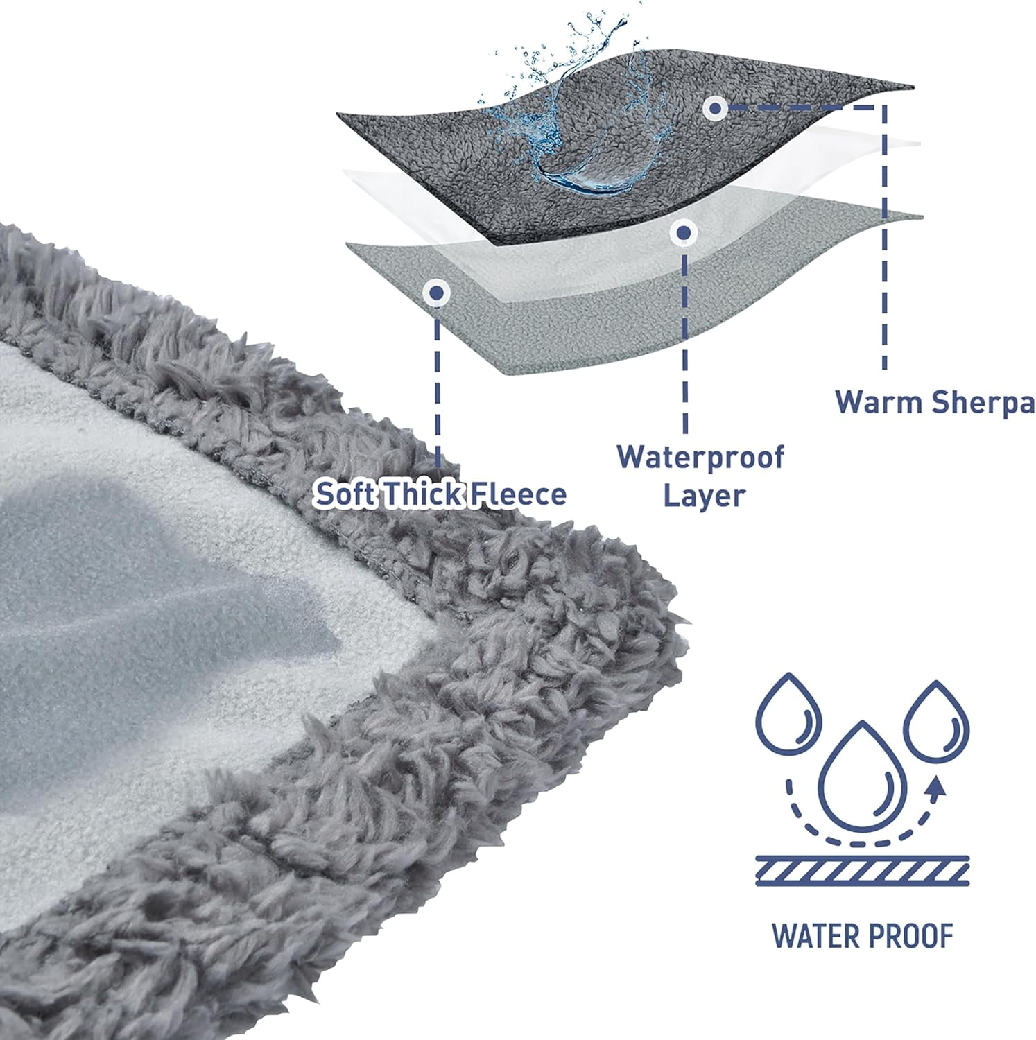 Pawsse Waterproof Pet Blanket, Pee Urine Proof Dog Blanket Cover for Couch Bed Furniture Protector, Liquid Proof Blanket for Small Medium Dogs, Buffale Red/Tuape, 50” x 60”. Lt Gray/Dk Gray - Image 6
