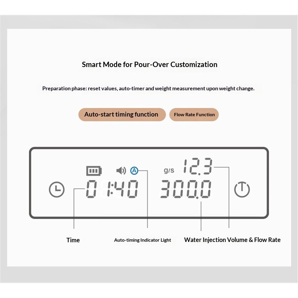 Coffee Scale Electronic Espresso Scale with Water Flow Rate and Timer Function, Free Switching of Ounce/kg Units, Digital Scale for Kitchen/Baking/Cooking, Black - Image 4