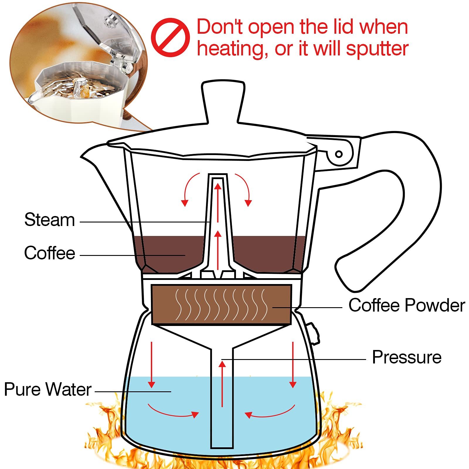 Espresso Maker Pot Cuban Coffee Maker Coffee Maker   | 6 Espresso Cup,Coffee Percolator for Cappuccino or Latte- White - Image 5