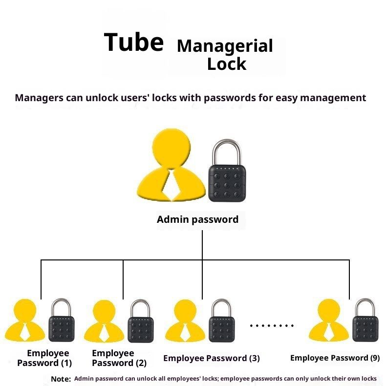 Combination Lock, Combination Lock for Locker, Locker Lock & Gym Locker Lock - High Security, Easy to Use for Gym, School, Travel, Outdoor - Image 2