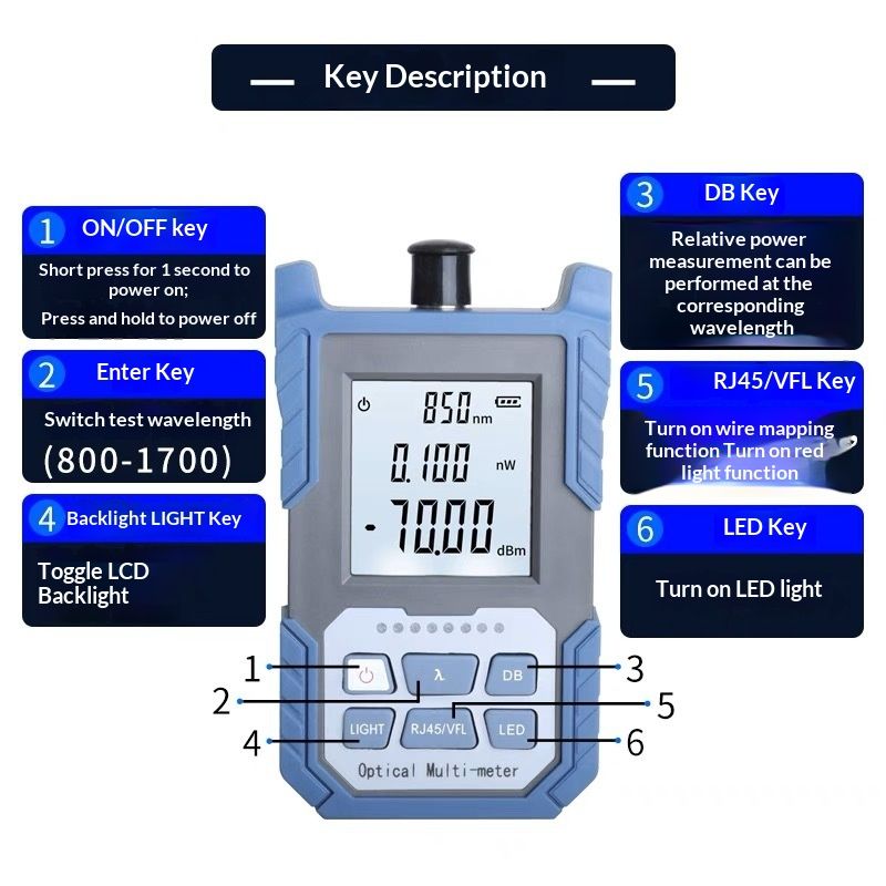 Unique Portable Optical Multimeter, Photometer with VFL, Test Range: 800-170mm  Optical Fiber Power Meter FC/SC/ST Universal Interface - Image 4