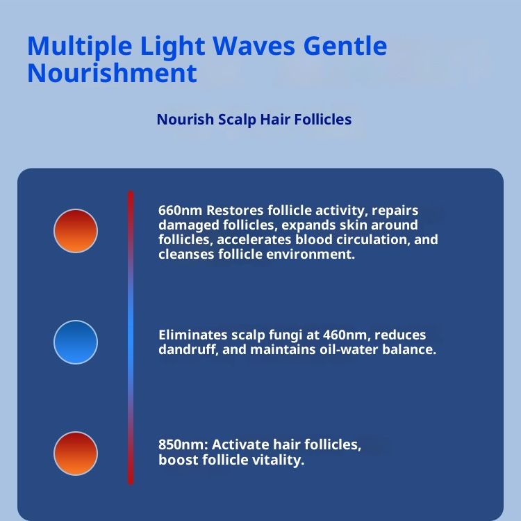 Laser Cap,Red Light Therapy for Hair Growth,Hair Loss Treatments Hat for Men & Women, with Built-in Battery & Controller - Image 4