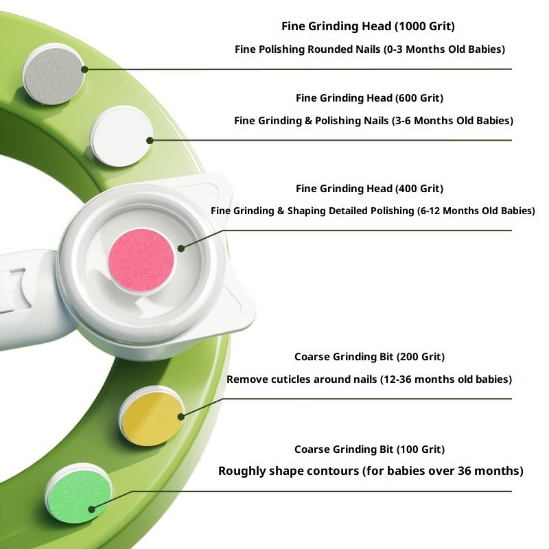 Gentle Baby Nail File with Quiet Design & 360° Light - Safe for5 in 1 Cute Nail Clipper Kit for Newborn Infant Toddler, white - Image 2