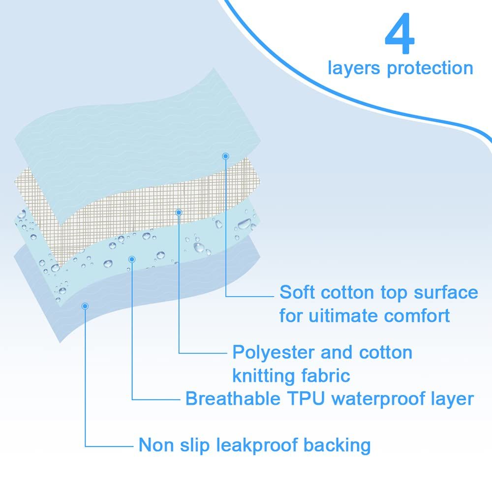 2 Pack Bed Pads for Incontinence Positioning Bed Pad with Handles for Lift and Transfer Reusable Waterproof Bed Pads Washable Incontinence Bed Pads for Elderly Hospital Home Care 36” × 34” - Image 4