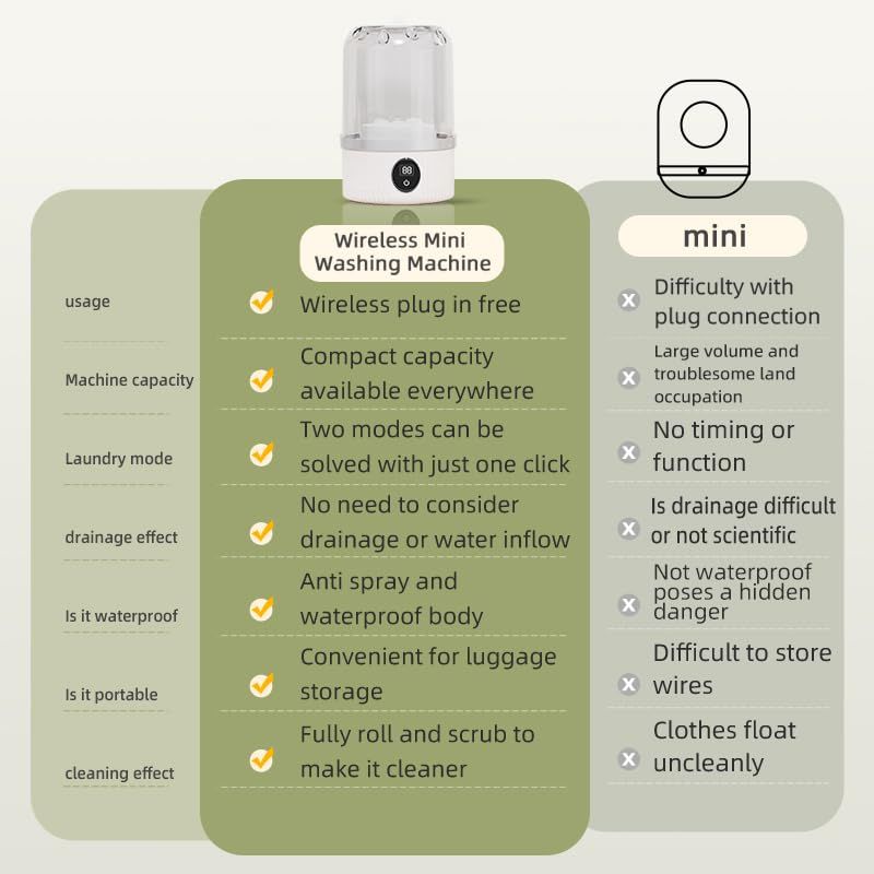 White portable mini washing machine, suitable for underwear, socks, baby clothes - rechargeable cordless compact washing machine, suitable for small loads, travel and dormitory use - USB rechargeable home/apartment washing machine - Image 6