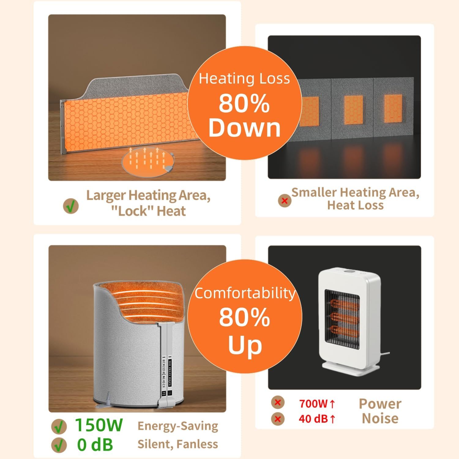 Under Desk Heater, 150W Quiet Foot Warmers for Feet with Detachable Foot Heating Pad, Graphene Radiant Heat Panel with Thermostat & Timer, Portable Energy-Saving for Office/Home,8 Heat Levels - Image 8