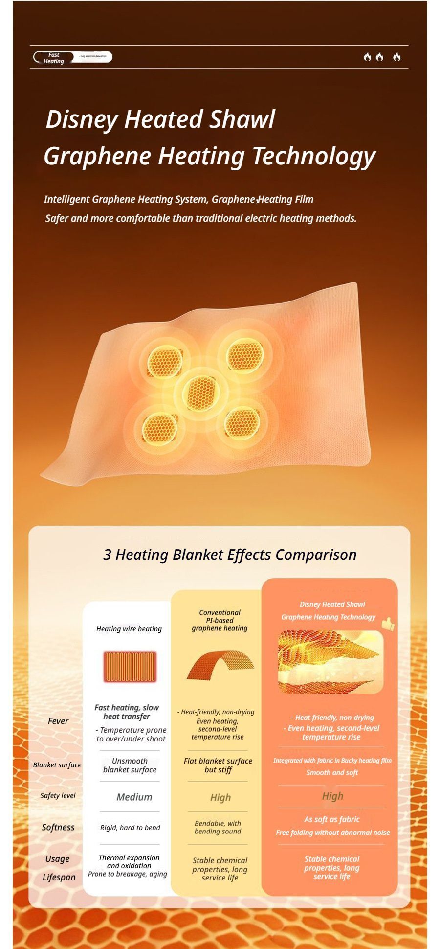 Heating Shawl - Pink - Image 5