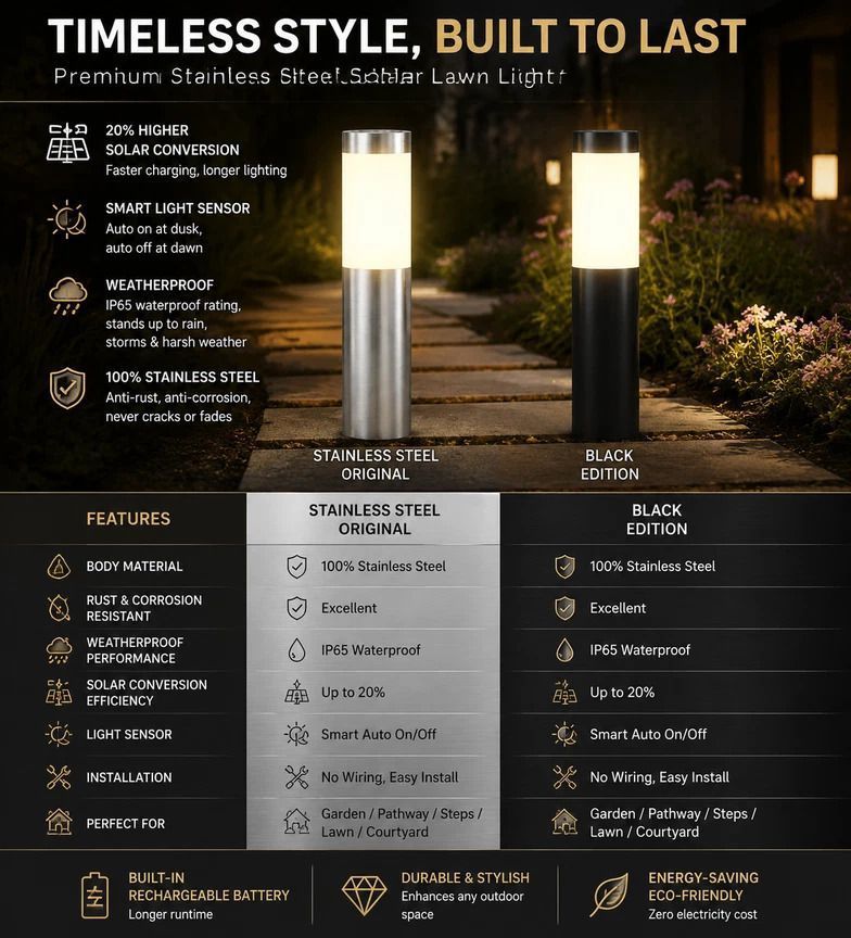 Large Black Cool White Solar LED Stainless Steel Yard Light - Image 5