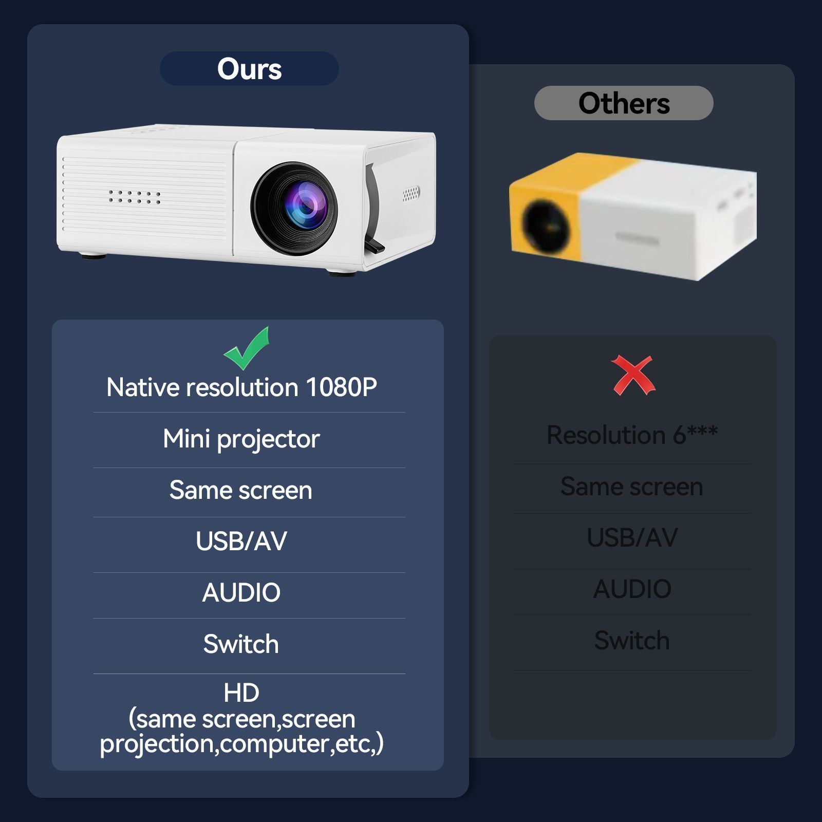 M3S Mini Projector White AU - Image 4