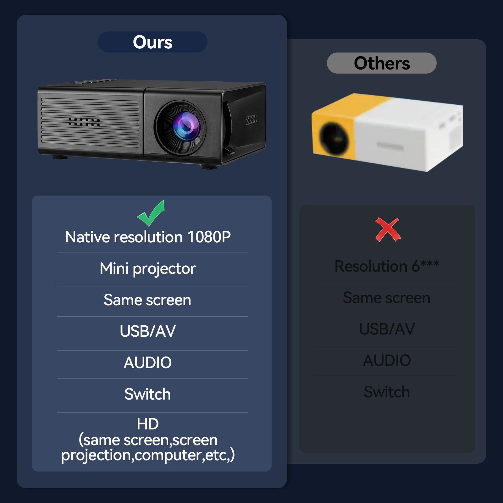 M3S Mini Projector Black USB-Powered - Image 7
