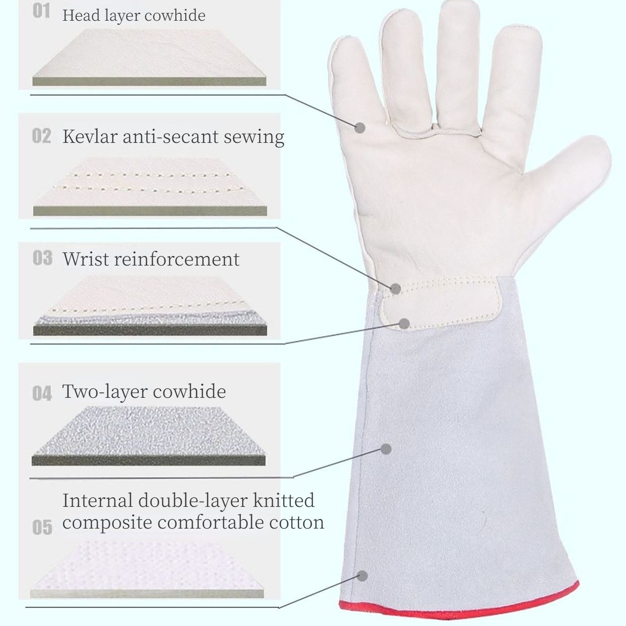 Thermal Leather Freezer Work Gloves – Thinsulate Lined, Kevlar Reinforced Cold Store & Outdoor Winter Safety Gloves(40CM/15.75IN) - Image 2