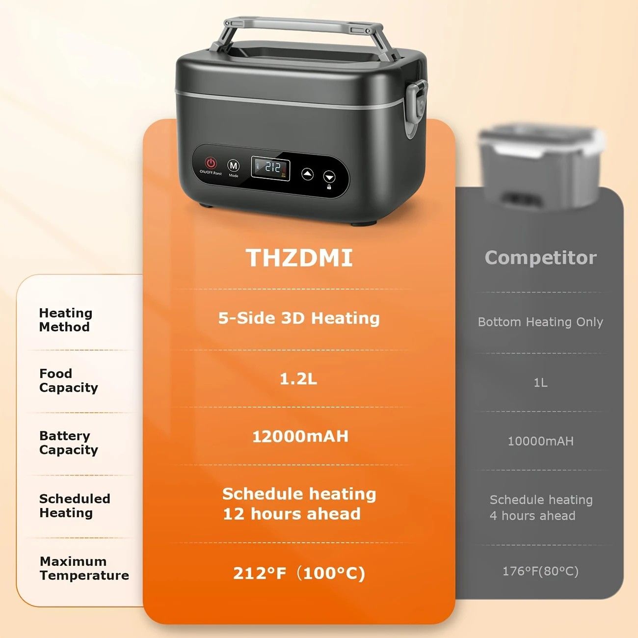 1.2L Electric Lunch Box 12000mAh Portable Food Warmer 5-Sided Heat Auto Temp AU - Image 7