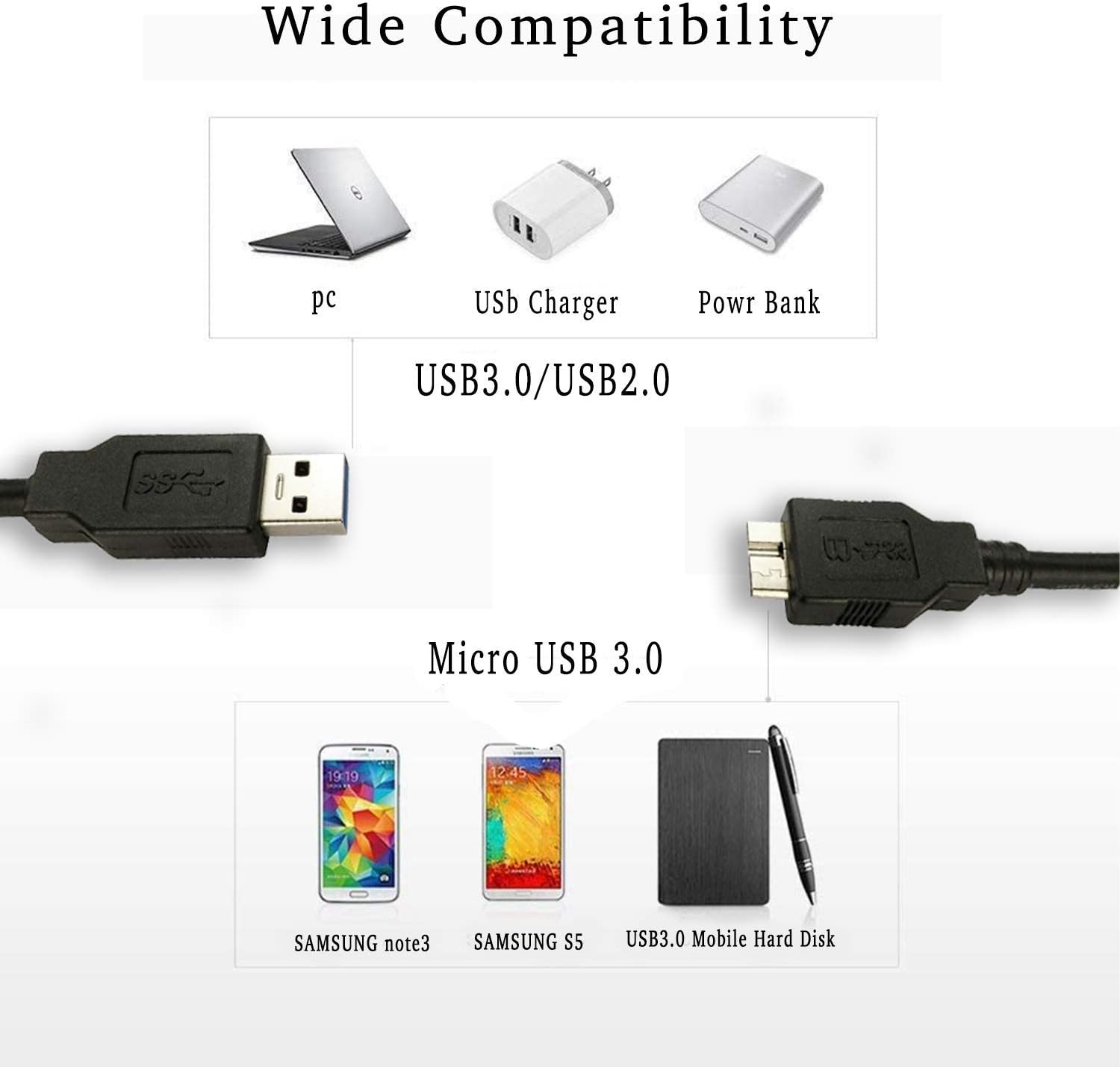 USB 3.0 Cable Compatible with Western Digital/WD/Seagate/Clickfree/Toshiba/Samsung Portable Hard Drive - USB 3.0 A/Micro-B Cable (1m) - Image 4
