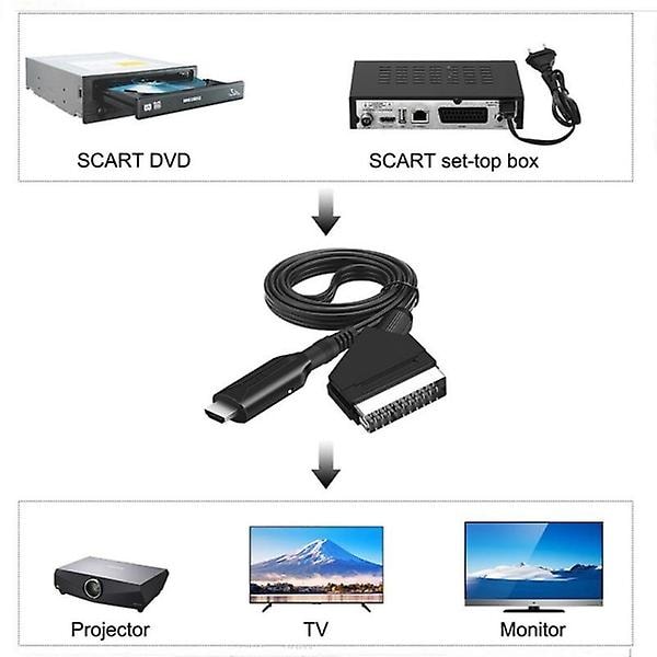 Summer Sale Scart to HDMI Converter, All-in-one Scart to HDMI Adapter, 1080P_tfrf - Image 3