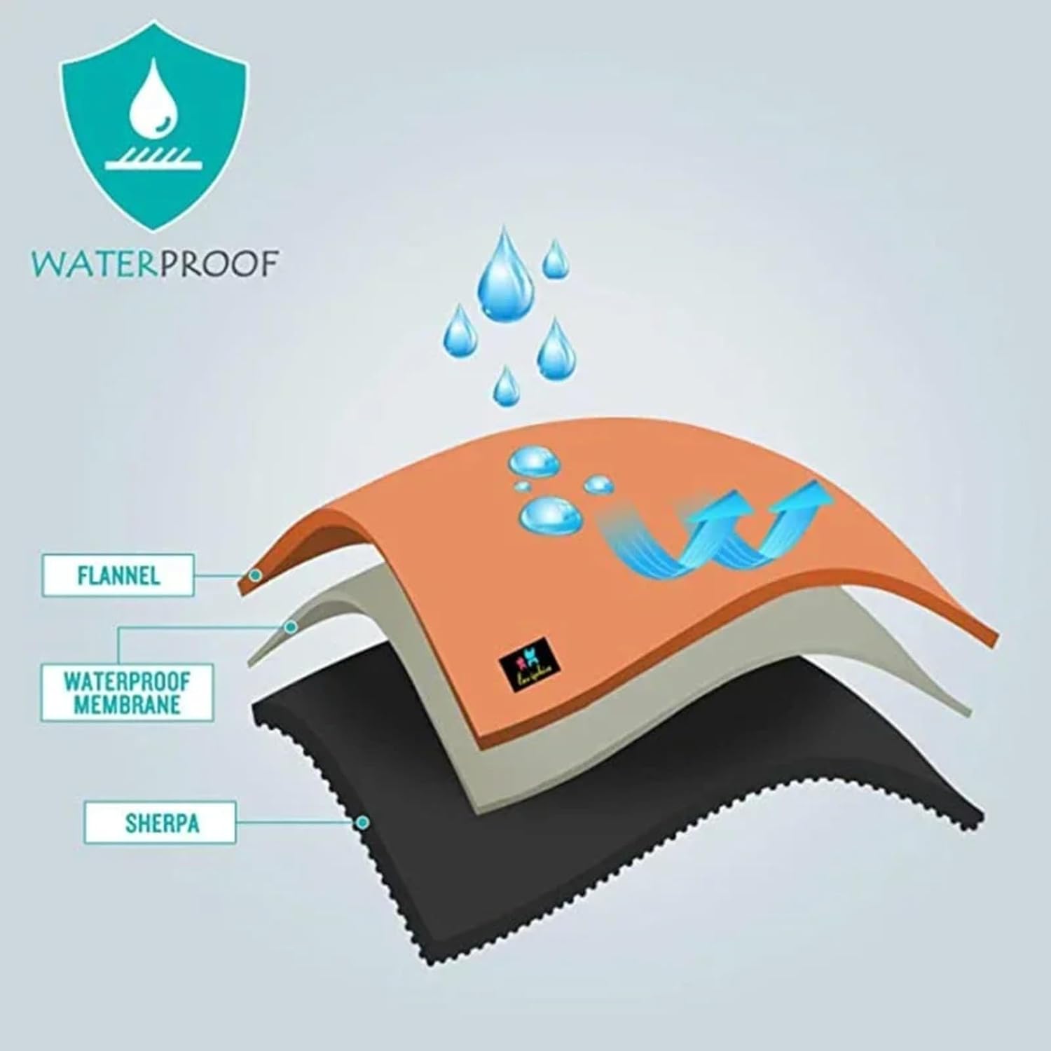 The Waterproof Blanket, Snuggle Blanket for Sofa Bed Couch, Waterproof Pet Blanket for Dog and Cat, 100% Leak Proof Waterproof Fully Pee Proof Brown Brown L:145*165CM - Image 2