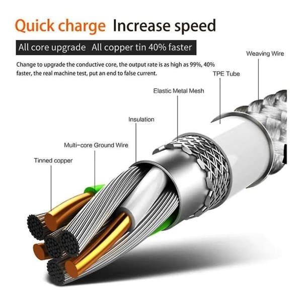 3m Type C USB Charger Fast Charging Cable for Samsung Galaxy S21 S22 S23 Red - Image 3