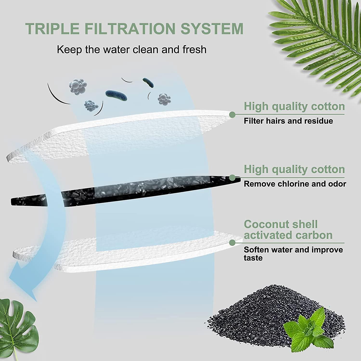 Cat Water Fountain Filter Set of 16 Compatible with Stainless Steel Pet Fountain Includes 8 Replacement Filters and 8 Sponges - Image 4
