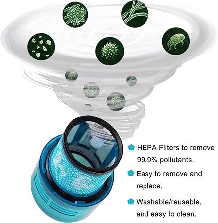 3-Pack Blue HEPA Post-Filter for Dyson V11/V15, Compatible with Dyson V15 (Hepa+) - Image 4