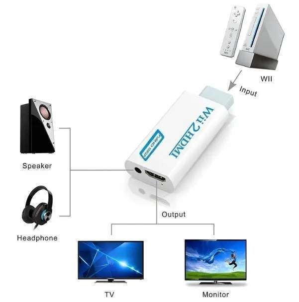 Wii to HDMI Adapter White, Compatible with Nintendo Wii Full HD 1080p - Image 4