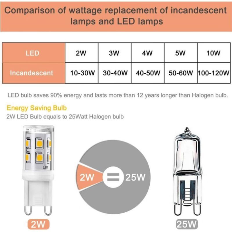 5 Pack G9 LED Bulbs 2W 20W Halogen Equivalent Warm White Non Dimmable, 200lm 3000K AC 220 to 240V - Image 3