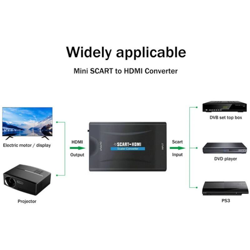 SCART to HDMI Converter 1080P 60Hz Analog to Digital Audio Video Adapter - Image 4