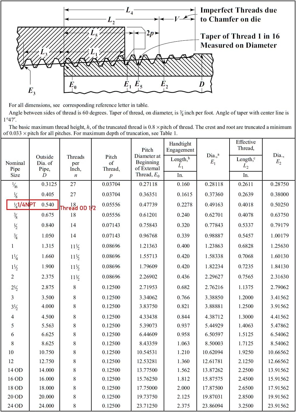 Stainless Steel Pipe Fittings, 1/2