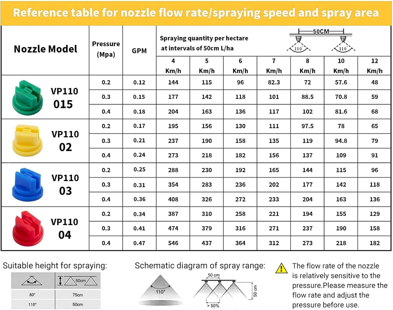 12Pcs Flat Fan Spray Tip 110 Degree Plastic Spray Nozzle Tip Fan Shaped Atomizing Nozzle Agriculture Greenhouse Sprayer Equipment - Image 5