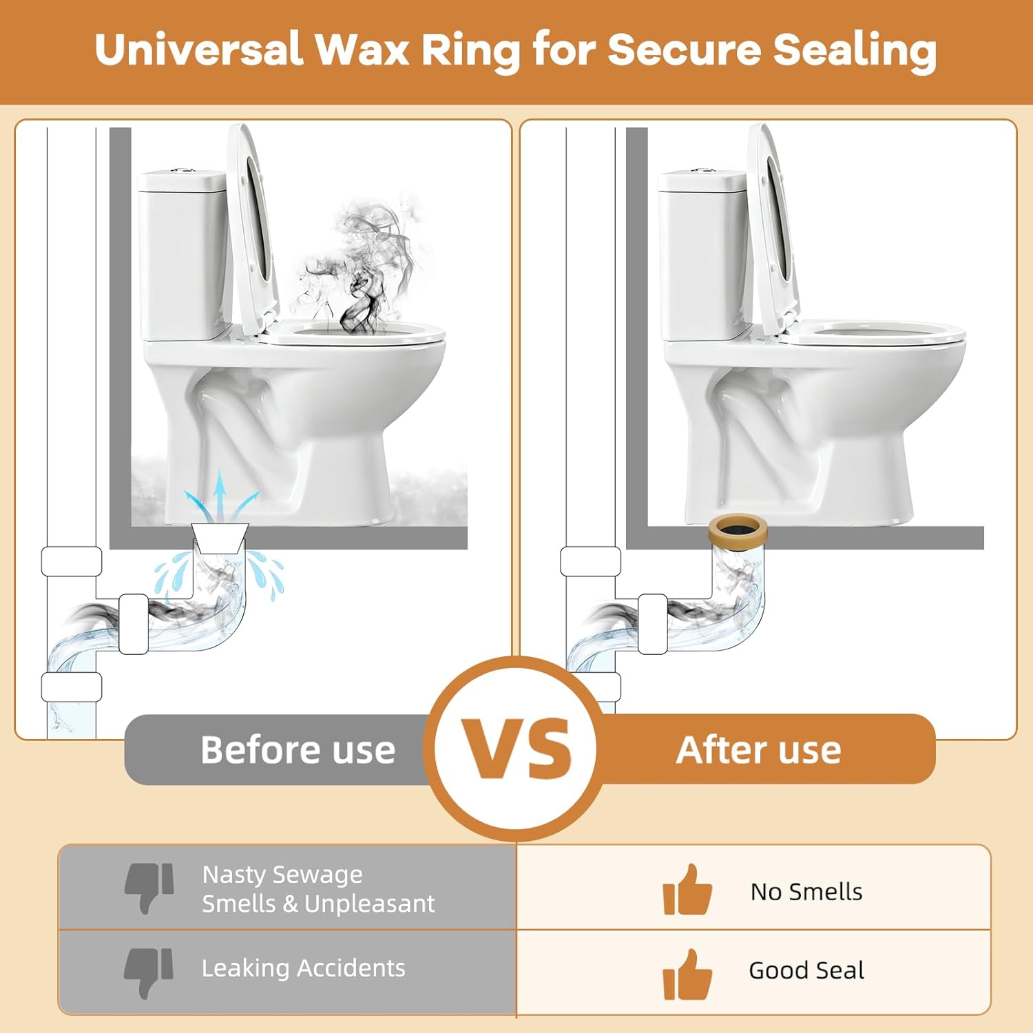 Extra Thick Toilet Wax Ring Replacement Kit, Universal Toilet Seal Ring with Brass Toilet Floor Bolts and Retainer Washers, PE Flange Fits 3 Inch and 4 Inch Drain Pipes - Image 2