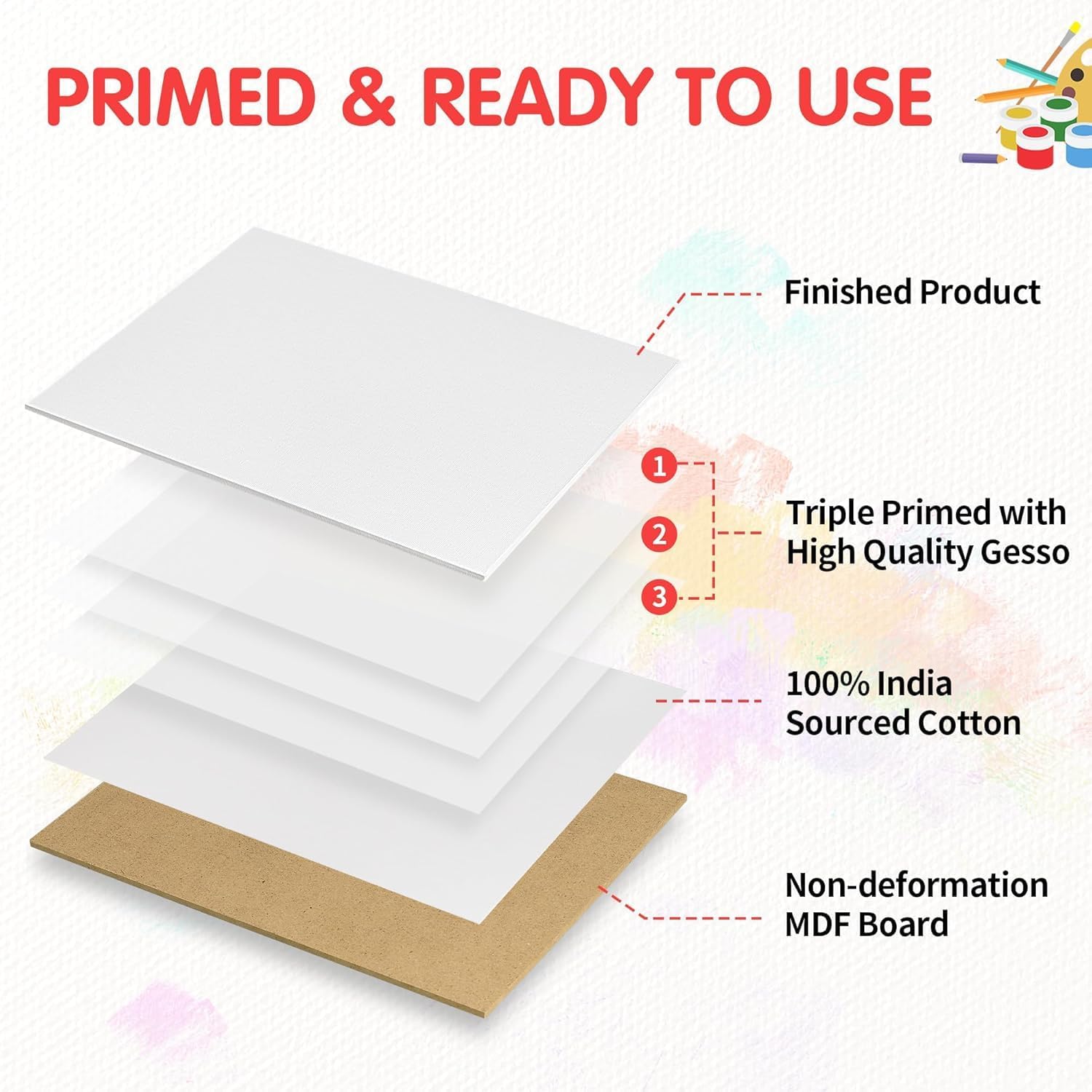 Canvas Boards for Painting 5x7 Inch, Super Value 24 Pack Mini Canvases, White Blank Canvas Panels, 100% Cotton Primed, Painting Art Supplies - Image 3