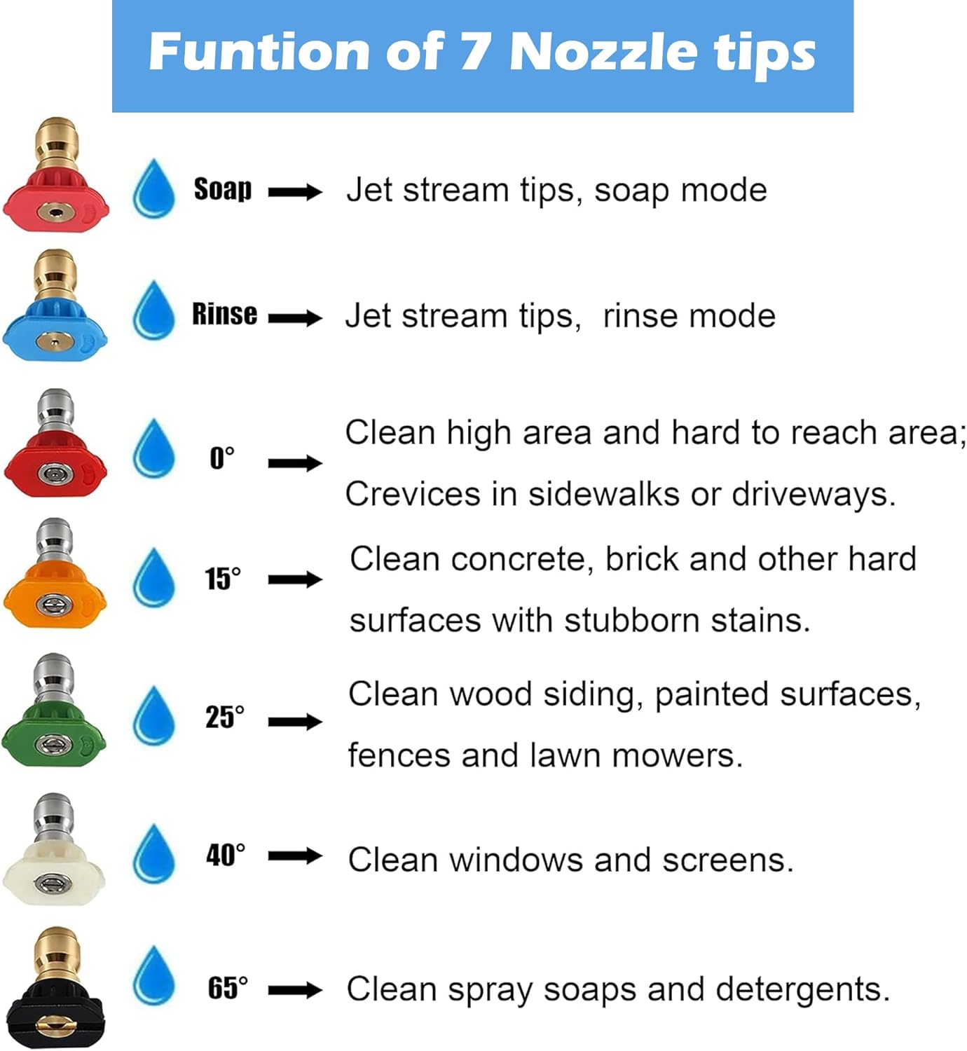 Pressure Washer Tips, Pressure Washer Nozzle Tip with Holder, 7 Nozzle Tips, 1/4 Inch Quick Connect, 4000 PSI - Image 2