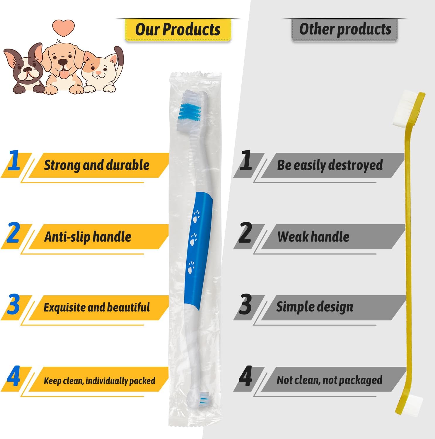 Petluno Pet Toothbrush for Dogs, Cats, Double Headed with Soft Bristles, Easy Teeth Cleaning, Non Slip Dog Toothbrushes in Bulk (Pack of 6) 6 Pcs - Image 6
