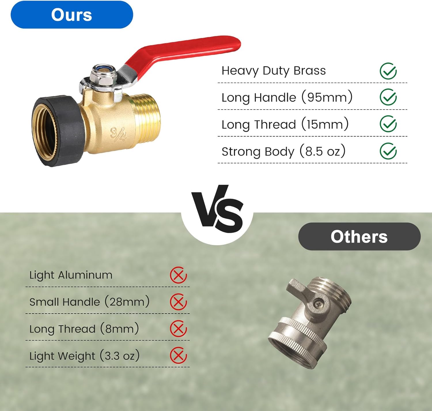 Garden Hose Shut Off Valve, 3/4